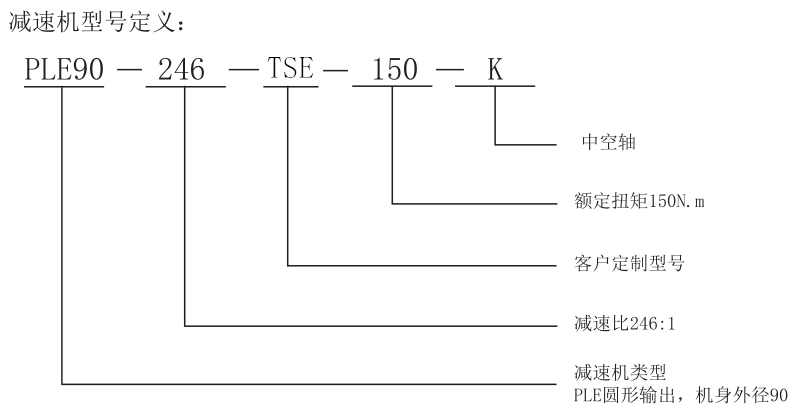 型號(hào)定義