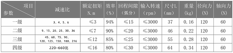 行星減速機參數