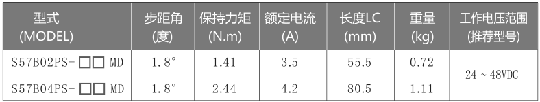 42mm步進(jìn)電機(jī)參數(shù)